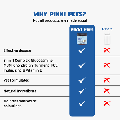 Hip, Joint & Bone Powder for Dogs & Cats