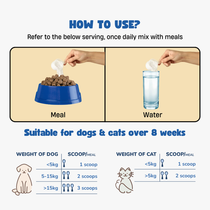 Hip, Joint & Bone Powder for Dogs & Cats